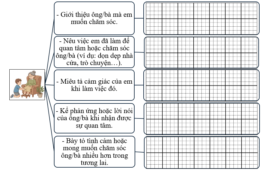 Sơ đồ gợi mở (ảnh 1)