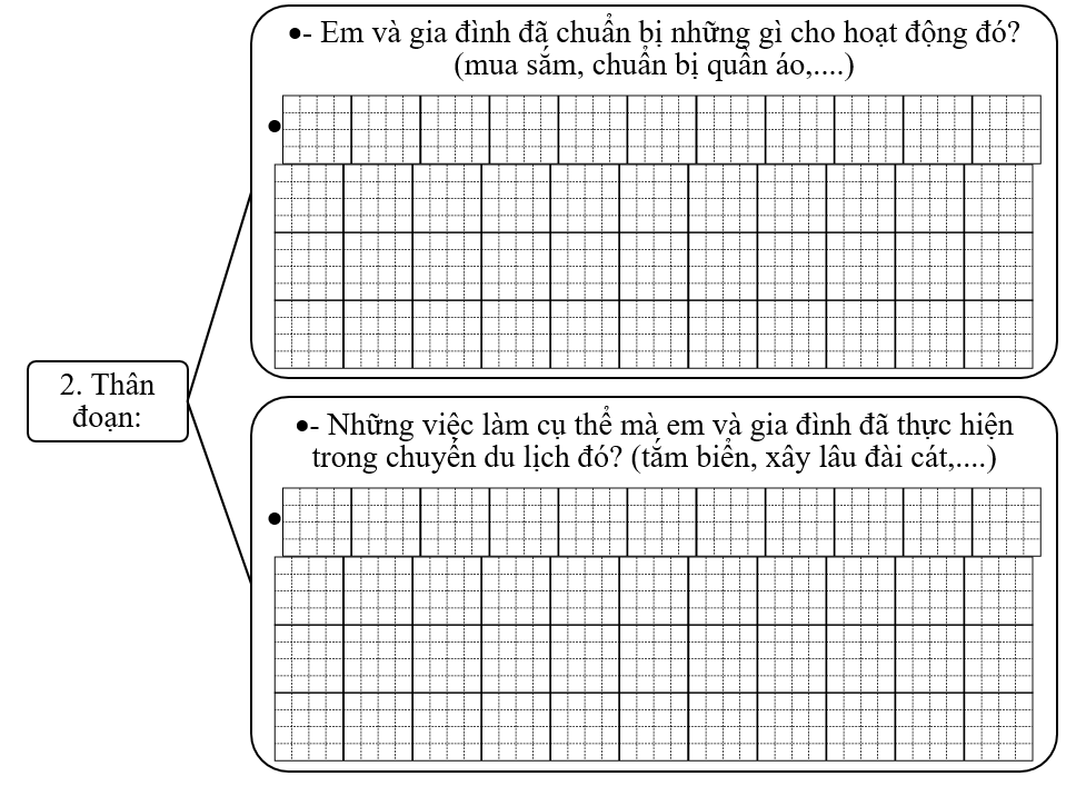 Đề bài số 2: Viết đoạn văn kể lại chuyến du lịch của em cùng gia đình.    (ảnh 3)