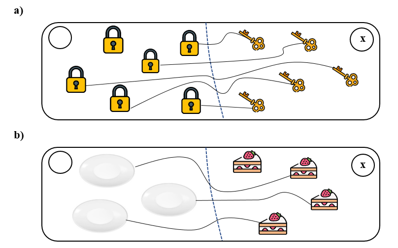 a) Nối mỗi ổ khóa với một chìa khóa rồi đánh dấu x vào nhóm ít hơn. (ảnh 3)