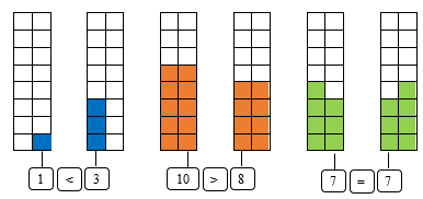 Tô màu vào ô vuông cho thích hợp (theo mẫu): (ảnh 2)