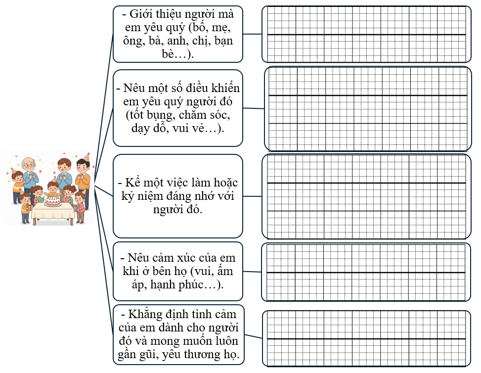 Sơ đồ gợi mở (ảnh 1)