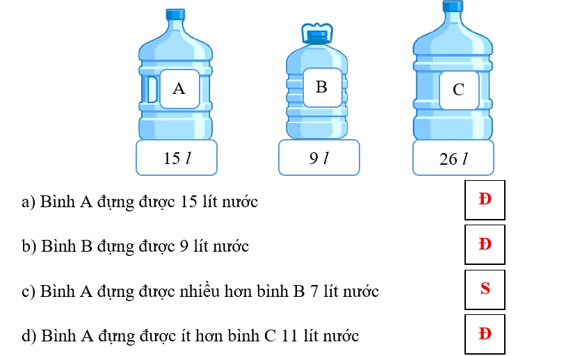 Đúng ghi Đ, sai ghi S. a) Bình A đựng được 15 lít nước (ảnh 3)