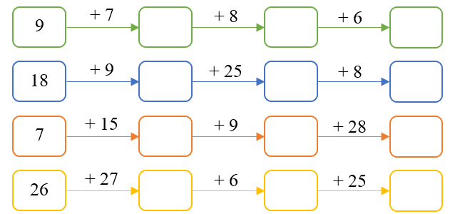 Điền số thích hợp vào ô trống: (ảnh 1)