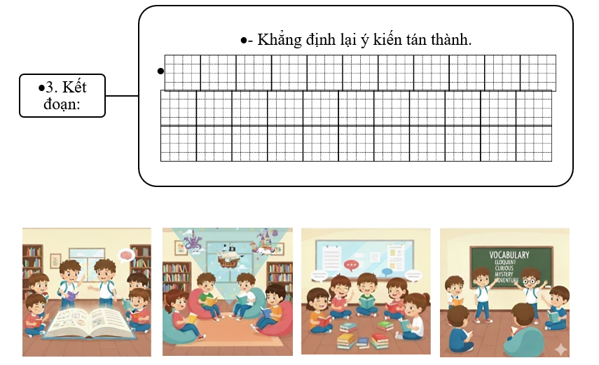 Đề bài số 1: Em hãy viết đoạn văn nêu ý kiến tán thành về việc lập Câu lạc bộ Đọc sách. (ảnh 4)