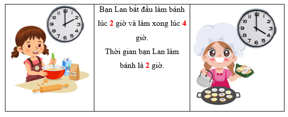Xem tranh và điền vào chỗ trống cho thích hợp: (ảnh 2)