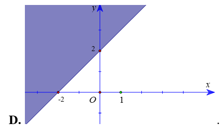 Miền nghiệm của bất phương trình \(x + y \ge 2\) (phần không tô màu) được biểu diễn (ảnh 4)