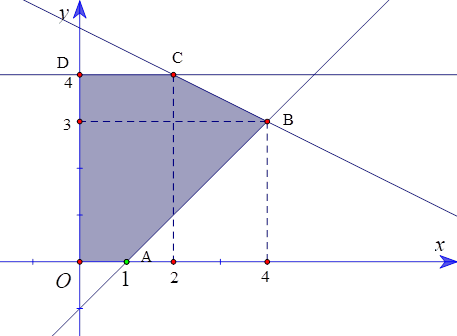 Tìm giá trị lớn nhất của biểu thức F(x,y) = 5x + 2y. (ảnh 1)