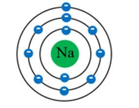 Cho biết sự phân bố electron theo lớp của nguyên tử Na như sau: (ảnh 1)