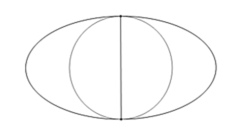 Ông Hoàng có một mảnh vườn hình elip có chiều dài trục lớn và trục nhỏ lần lượt là \(60m\)và \(30m\). (ảnh 1)