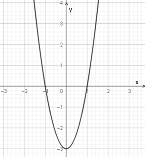Cho hàm số bậc hai \(y = 3{x^2} - 3\), đồ thị của hàm số đó là (ảnh 2)