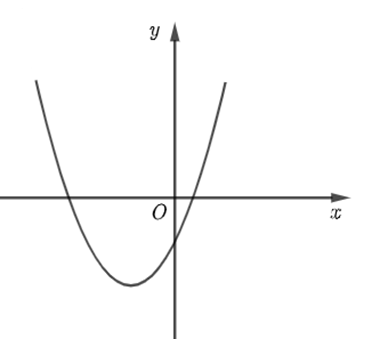 Cho hàm số \(y = a{x^2} + bx + c\) có đồ thị như hình vẽ dưới đây. Khẳng định nào sau đây là đúng? (ảnh 2)