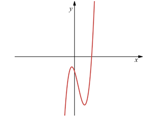 Cho hàm số y = a{x^3} + b{x^2} + cx + d( a khác 0) có đồ thị như sau: (ảnh 1)