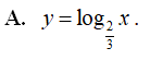 Hàm số nào dưới đây đồng biến trên tập xác định của nó? (ảnh 1)