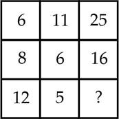 A square grid with numbers
Description automatically generated