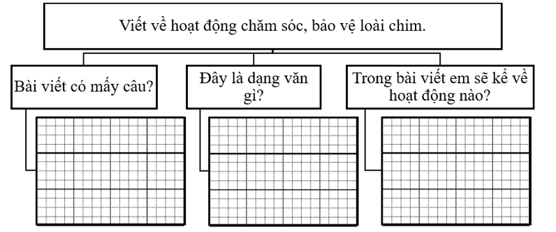 Phân tích đề bài (ảnh 1)
