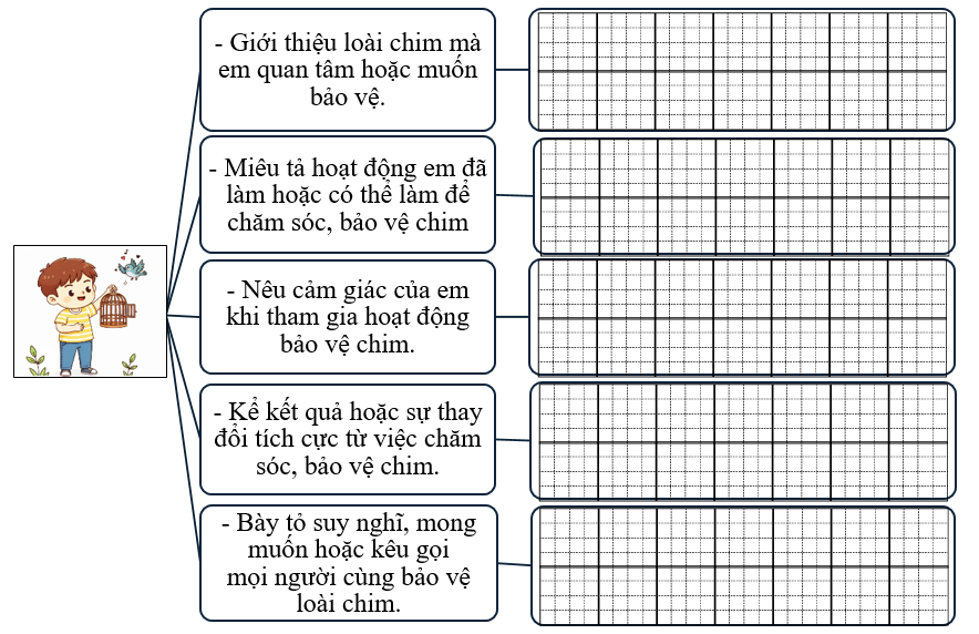 Sơ đồ gợi mở (ảnh 1)