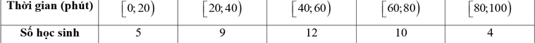 Khảo sát thời gian tập thể dục trong ngày của một số học sinh khối 11 thu được mẫu số liệu ghép nhóm sau: (ảnh 1)
