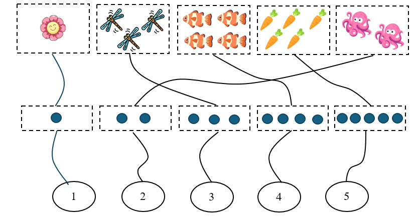 Nối (theo mẫu): (ảnh 2)