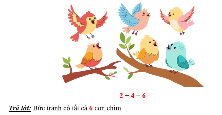 Bức tranh dưới đây có tất cả bao nhiêu con chim? (ảnh 2)