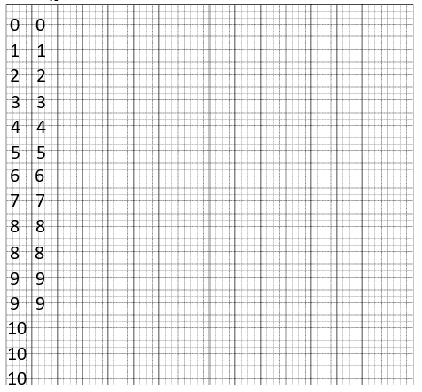 Tập viết số. (ảnh 1)