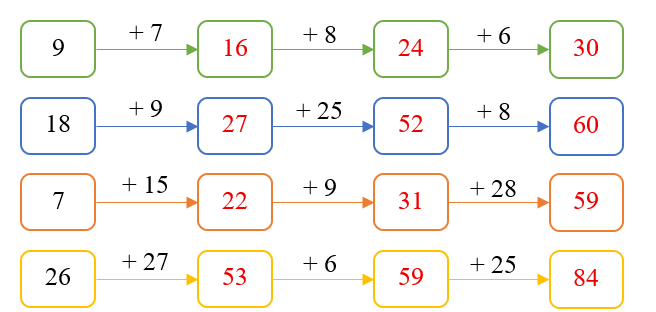 Điền số thích hợp vào ô trống: (ảnh 2)