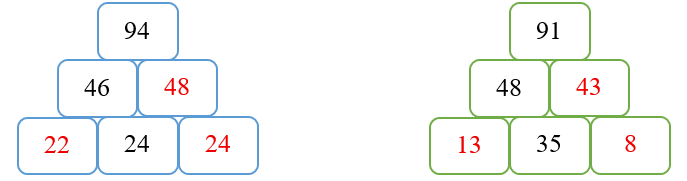 Điền số thích hợp vào ô trống. (ảnh 2)