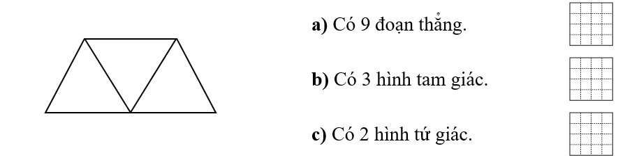 Đúng ghi Đ, sai ghi S. Cho hình vẽ: (ảnh 1)