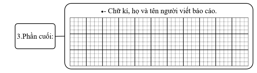 Đề bài số 3: Viết báo cáo kết quả của tổ em khi tham gia cuộc thi vẽ tranh “Em yêu hòa bình” hoặc một cuộc thi khác do nhà trường phát động. (ảnh 2)