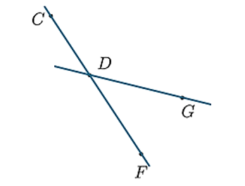 Cho bốn điểm \(C,D,E,F) như hình vẽ: (ảnh 2)