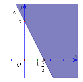 Trong mặt phẳng tọa độ, phần nửa mặt phẳng không tô màu (kể cả bờ) trong hình (ảnh 1)