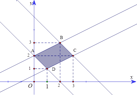 Cho hệ bất phương trình bậc nhất hai ẩn có miền nghiệm là miền tứ giác ABCD, kể cả các cạnh (miền tô màu) trong hình vẽ. Biết (x;y) là nghiệm của hệ bất phương trình đã cho. Tìm giá trị nhỏ nhất của biểu thức F(x;y) = 15x + 30y. (ảnh 1)