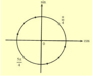 Tổng các nghiệm thuộc khoảng ( {0;2pi } của phương trình  (ảnh 1)