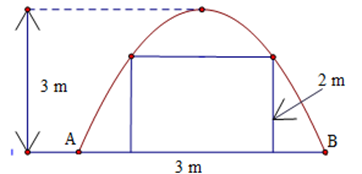 Bác An xây một chiếc cổng hình parabol và gắn cửa hình chữ nhật bên dưới cổng (như hình vẽ). Biết chiều cao của cổng là 3 m và biết cánh cửa có chiều cao 2m, chiều rộng 3 m. Hãy tính khoảng cách giữa 2 chân cổng (tức là tính độ dài AB (ảnh 1)