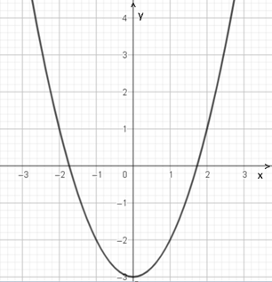 Cho hàm số bậc hai \(y = 3{x^2} - 3\), đồ thị của hàm số đó là (ảnh 3)
