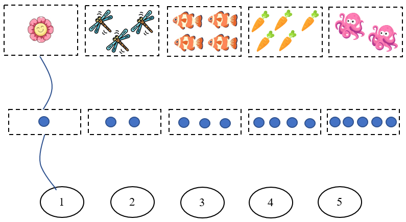 Nối (theo mẫu): (ảnh 1)