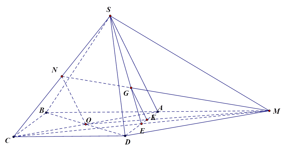 Cho hình chóp S.ABCD có đáy là hình bình hành tâm O. Gọi N là trung điểm của cạnh SC. Lấy điểm M đối xứng với B qua A, OM cắt AD tại K. (ảnh 1)