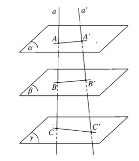Cho ba mặt phẳng alpha, betam gamma song song với nhau. (ảnh 1)