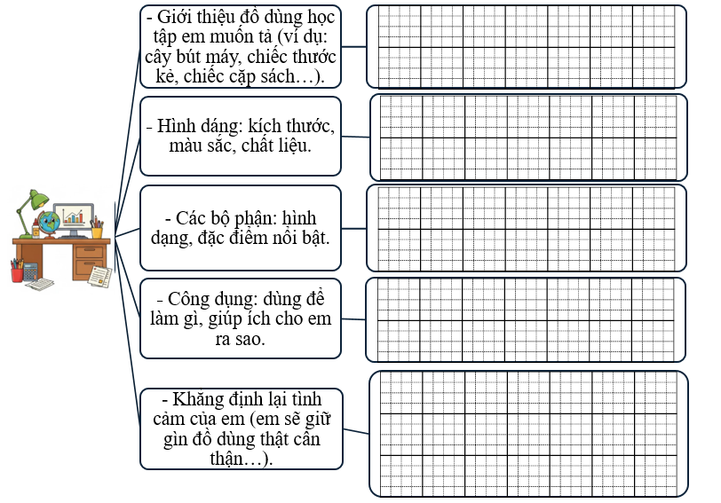 Sơ đồ gợi mở (ảnh 1)
