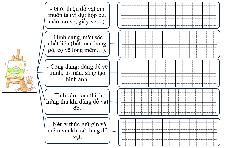 Sơ đồ gợi mở (ảnh 1)