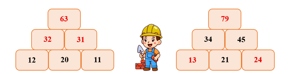 Điền số thích hợp vào ô trống. (ảnh 2)