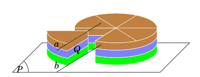 Khi cắt bánh sinh nhật, mặt cắt và mặt khay đựng bánh lần lượt gợi lên hình ảnh mặt phẳng Q (ảnh 1)