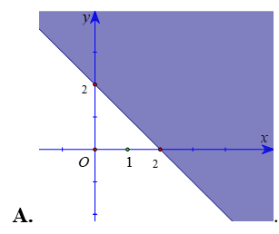 Miền nghiệm của bất phương trình \(x + y lớn hơn bằng 2\) (phần không tô màu) được biểu diễn bởi hình vẽ nào dưới đây? (ảnh 1)