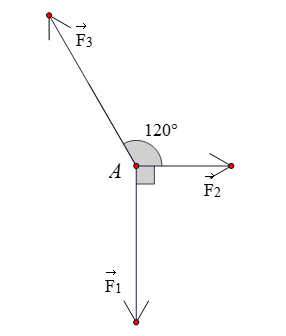 Một chất điểm \(A\) chịu tác dụng của ba lực (ảnh 1)