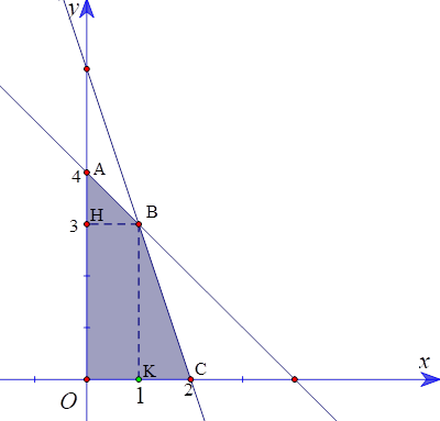 Cho hệ bất phương trình 3x + y =< 6; x + y =< 4; x,y >= 0. (ảnh 1)