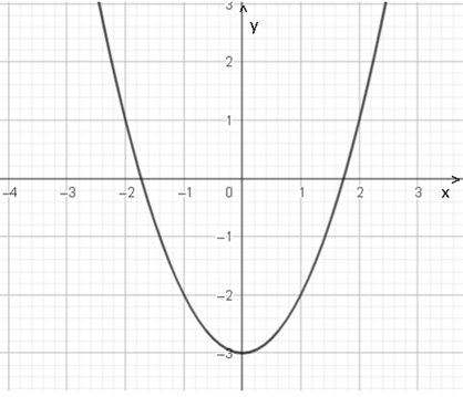Cho hàm số bậc hai có đồ thị như hình vẽ:  Trục đối xứng của đồ thị hàm số này là (ảnh 1)