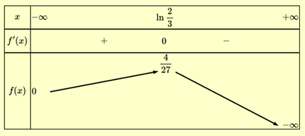 Gọi x,y là hai số thực thoả mãn e^x} + {e^y} = 1. Giá trị lớn nhất của biểu thức T = 2x + y gần nhất với giá trị nào sau đây (ảnh 1)
