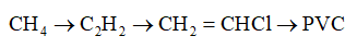 PVC được điều chế từ khí thiên nhiên theo sơ đồ: (ảnh 1)