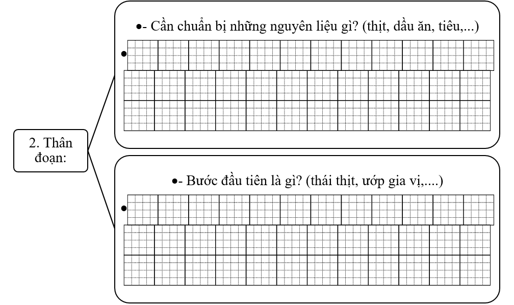 Đề bài số 3: Viết đoạn văn kể lại các bước để nấu một món ăn.     (ảnh 2)