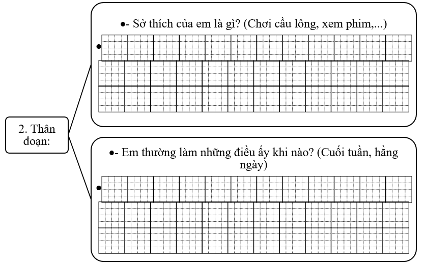Đề bài số 2: Em hãy viết đoạn văn ngắn (từ 4 đến 6 câu) giới thiệu sở thích và ước mơ của em. (ảnh 2)