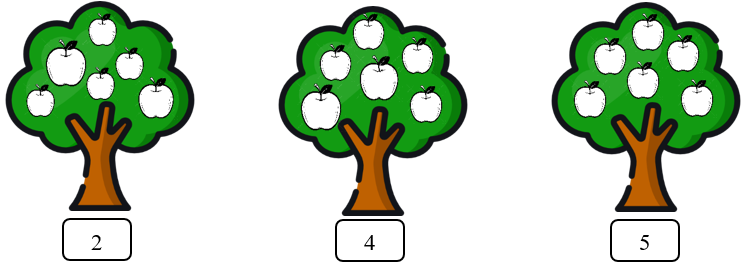 Tô màu vào số quả thích hợp: (ảnh 1)